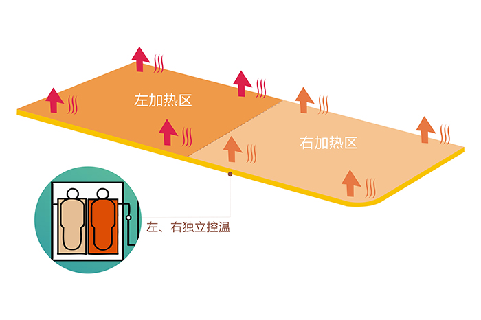 PG电子电热毯左右双控双温