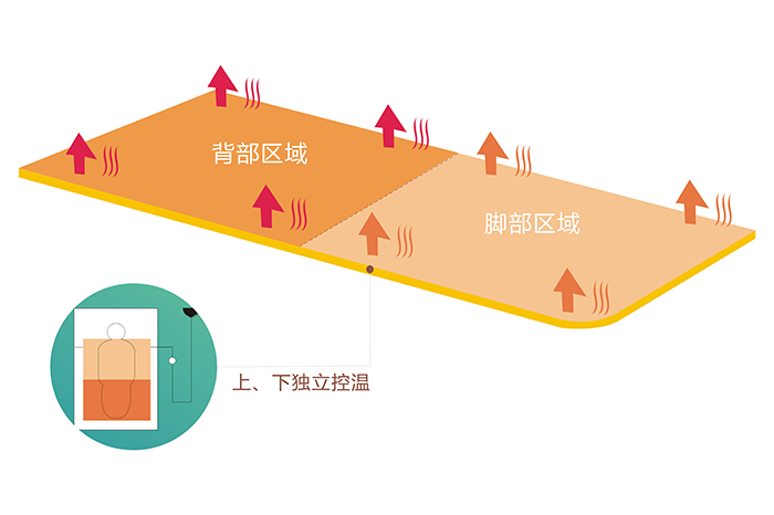 PG电子电热毯上下双控双温