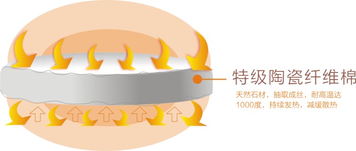 PG电子暖手器内部填充天然陶瓷纤维棉