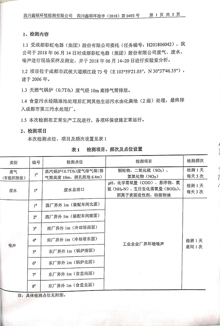 成都PG电子集团2018年度环境自行监测情况