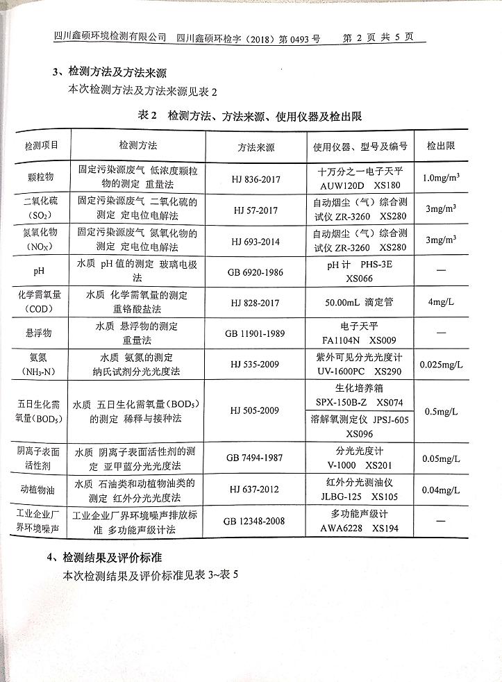 成都PG电子集团2018年度环境自行监测情况