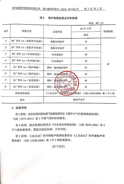 成都PG电子集团2018年度环境自行监测情况